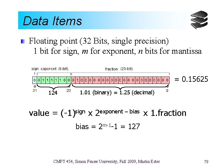 Data Items Floating point (32 Bits, single precision) 1 bit for sign, m for