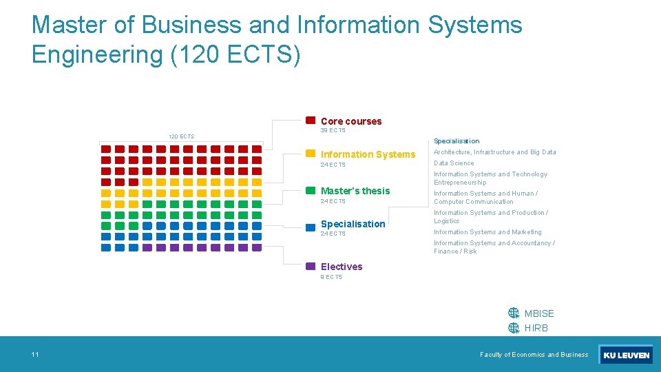 Master of Business and Information Systems Engineering (120 ECTS) Core courses 120 ECTS 39