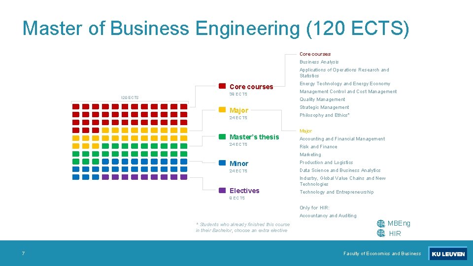 Master of Business Engineering (120 ECTS) Core courses Business Analysis Applications of Operations Research