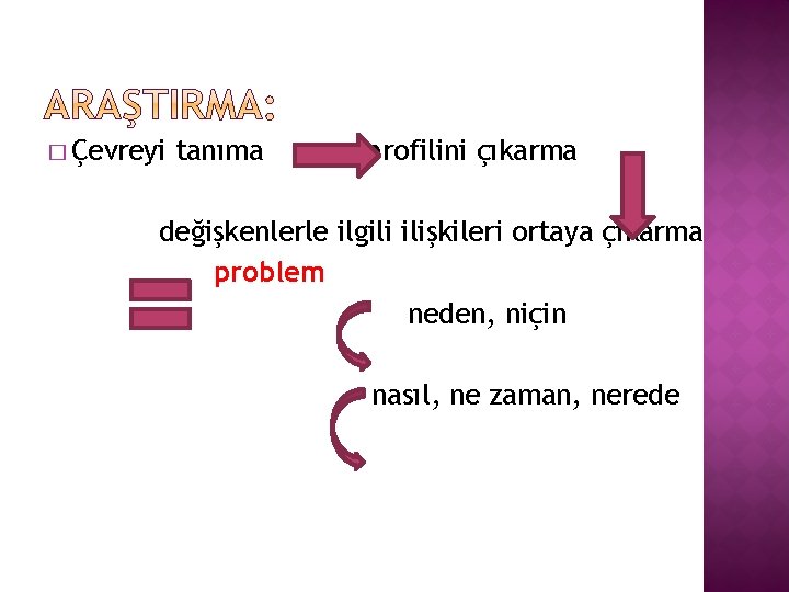 � Çevreyi tanıma profilini çıkarma değişkenlerle ilgili ilişkileri ortaya çıkarma problem neden, niçin nasıl,