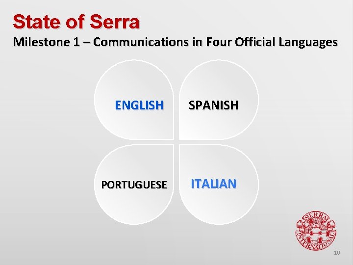 State of Serra Milestone 1 – Communications in Four Official Languages ENGLISH SPANISH PORTUGUESE