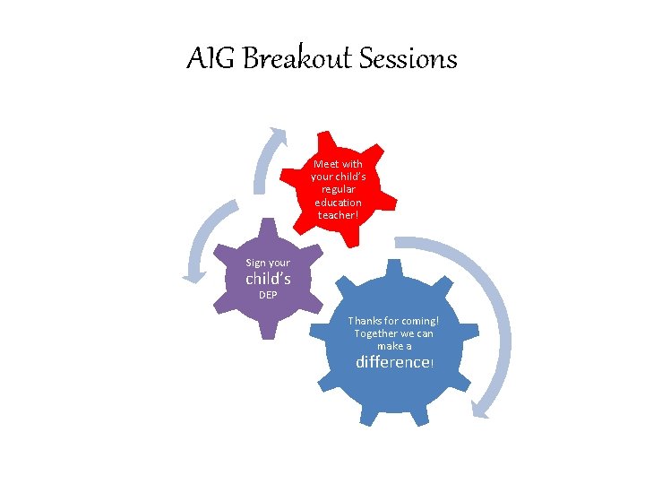 AIG Breakout Sessions Meet with your child’s regular education teacher! Sign your child’s DEP