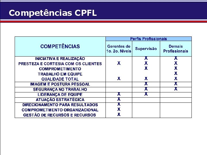 Competências CPFL 