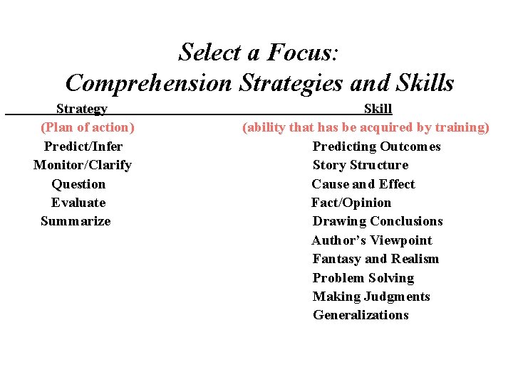 Select a Focus: Comprehension Strategies and Skills Strategy (Plan of action) Predict/Infer Monitor/Clarify Question Select a Focus: Comprehension Strategies and Skills Strategy (Plan of action) Predict/Infer Monitor/Clarify Question