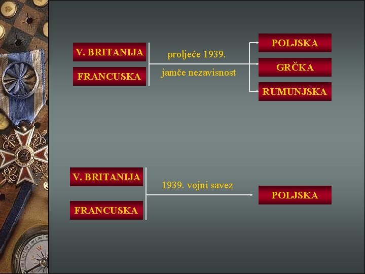 V. BRITANIJA proljeće 1939. FRANCUSKA jamče nezavisnost POLJSKA GRČKA RUMUNJSKA V. BRITANIJA FRANCUSKA 1939.