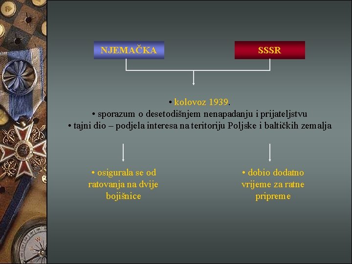 NJEMAČKA SSSR • kolovoz 1939 • sporazum o desetodišnjem nenapadanju i prijateljstvu • tajni