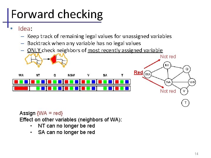 Forward checking • Idea: – Keep track of remaining legal values for unassigned variables