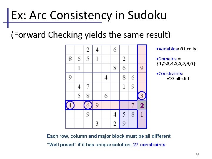 Ex: Arc Consistency in Sudoku (Forward Checking yields the same result) • Variables: 81