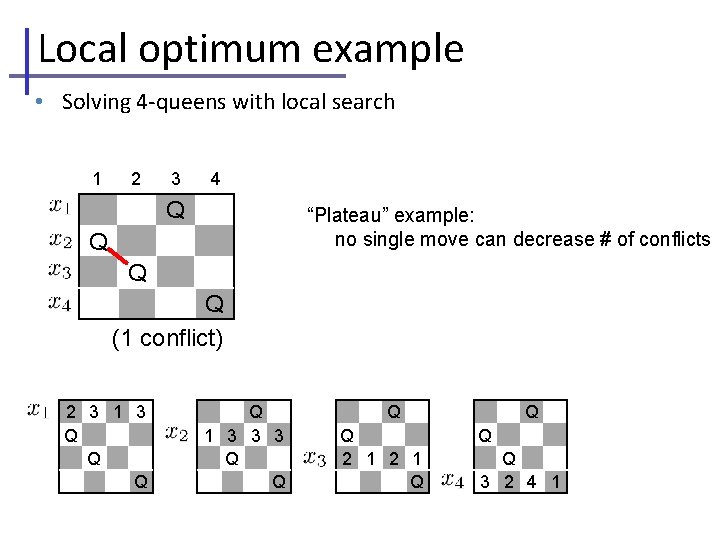 Local optimum example • Solving 4 -queens with local search 1 2 3 4