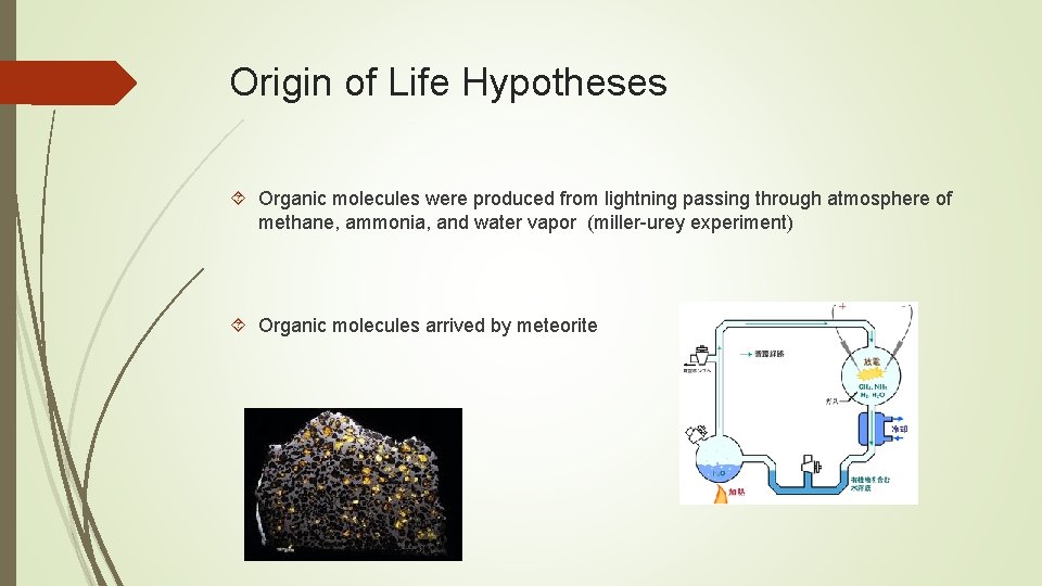 Origin of Life Hypotheses Organic molecules were produced from lightning passing through atmosphere of