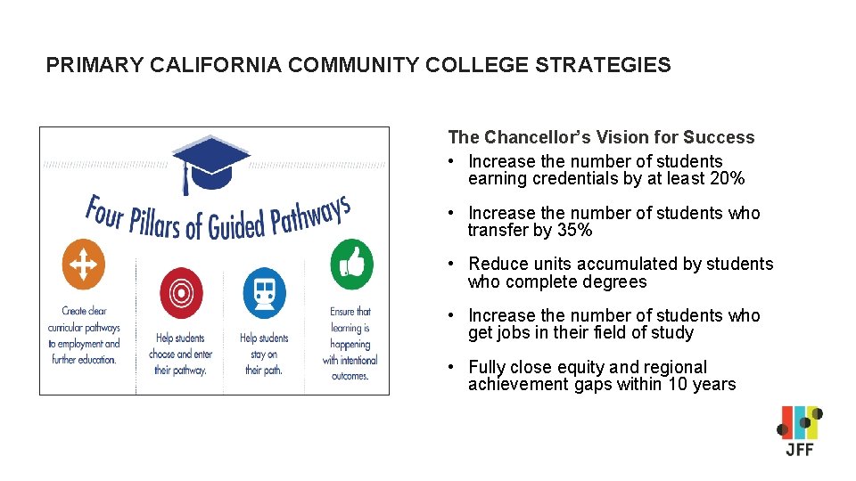 PRIMARY CALIFORNIA COMMUNITY COLLEGE STRATEGIES The Chancellor’s Vision for Success • Increase the number PRIMARY CALIFORNIA COMMUNITY COLLEGE STRATEGIES The Chancellor’s Vision for Success • Increase the number