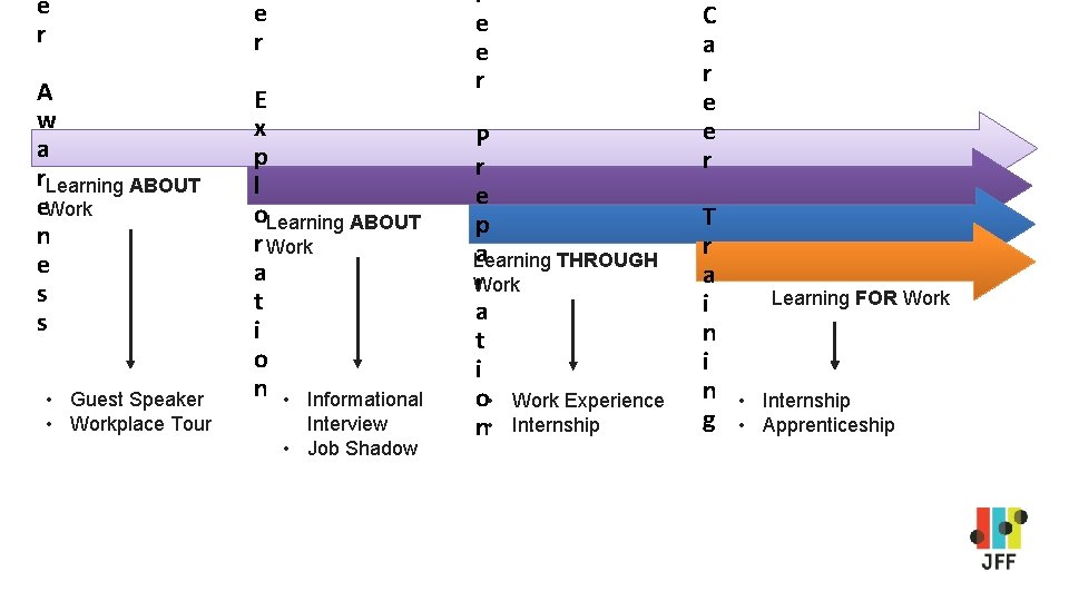 e r A w a r. Learning ABOUT e. Work n e s s e r A w a r. Learning ABOUT e. Work n e s s