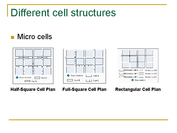 Different cell structures n Micro cells Half-Square Cell Plan Full-Square Cell Plan Rectangular Cell