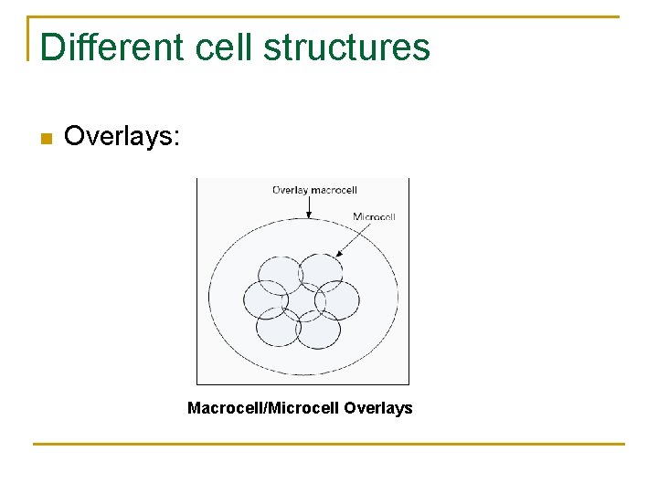 Different cell structures n Overlays: Macrocell/Microcell Overlays 