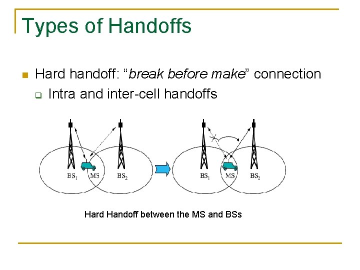 Types of Handoffs n Hard handoff: “break before make” connection q Intra and inter-cell