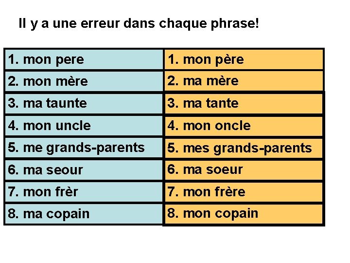 Il y a une erreur dans chaque phrase! 1. mon pere 1. mon père