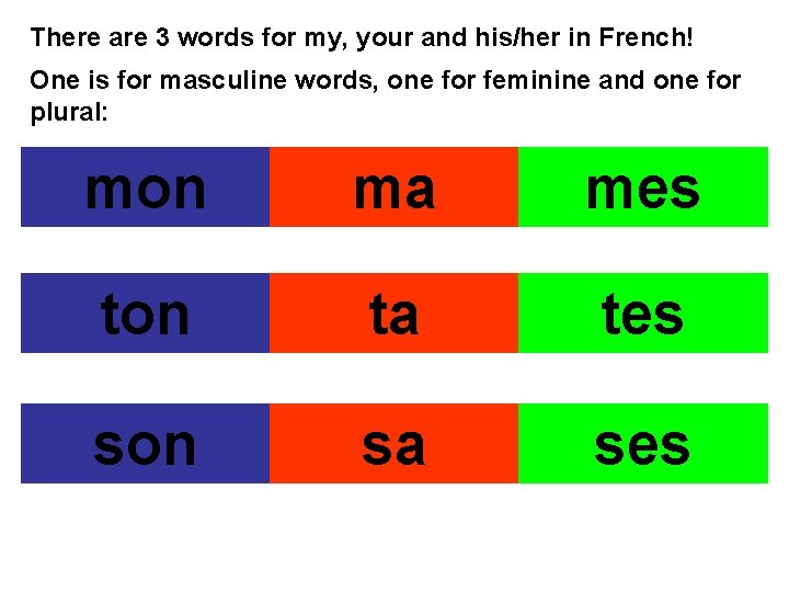 There are 3 words for my, your and his/her in French! One is for