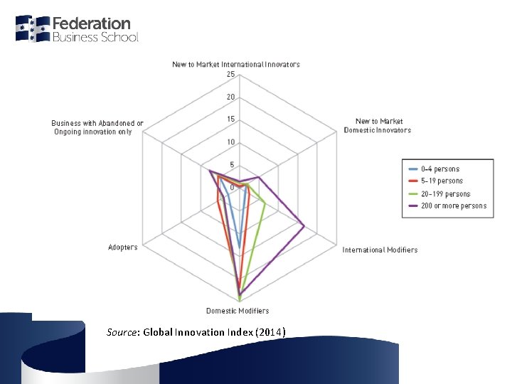 Source: Global Innovation Index (2014) 
