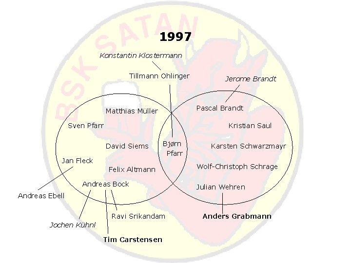 1997 Konstantin Klostermann Tillmann Ohlinger Jerome Brandt Pascal Brandt Matthias Müller Sven Pfarr Kristian