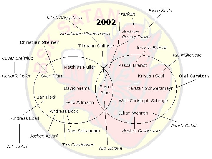 Jakob Rüggeberg 2002 Andreas Rosenpflanzer Konstantin Klostermann Christian Steiner Björn Stute Franklin Tillmann Ohlinger
