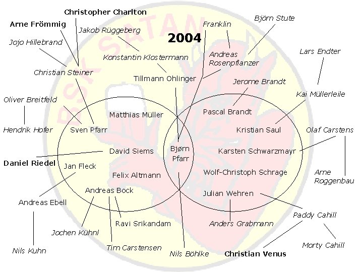 Christopher Charlton Arne Frömmig Jakob Rüggeberg Jojo Hillebrand 2004 Lars Endter Andreas Rosenpflanzer Konstantin