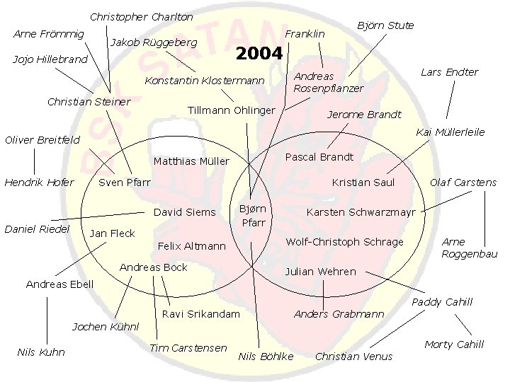 Christopher Charlton Arne Frömmig Jakob Rüggeberg Jojo Hillebrand 2004 Lars Endter Andreas Rosenpflanzer Konstantin