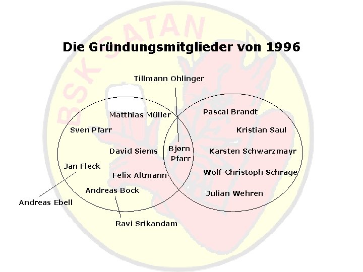 Die Gründungsmitglieder von 1996 Tillmann Ohlinger Matthias Müller Sven Pfarr Pascal Brandt Kristian Saul