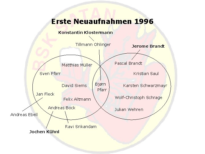 Erste Neuaufnahmen 1996 Konstantin Klostermann Tillmann Ohlinger Pascal Brandt Matthias Müller Sven Pfarr Kristian