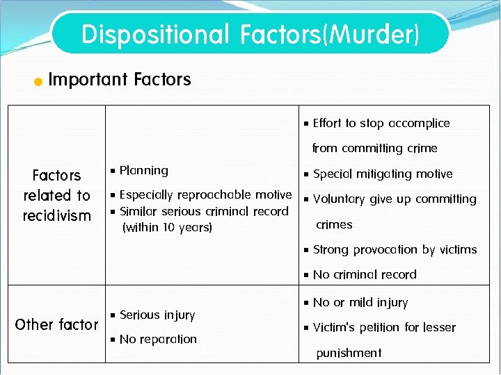 Dispositional Factors(Murder) l Important Factors § Effort to stop accomplice from committing crime Factors