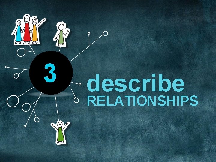 3 describe RELATIONSHIPS 3 describe RELATIONSHIPS