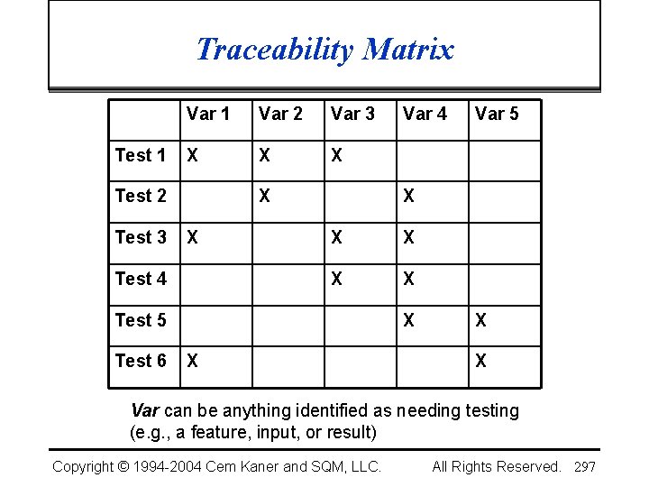 Traceability Matrix Test 1 Var 2 Var 3 X X X Test 2 Test