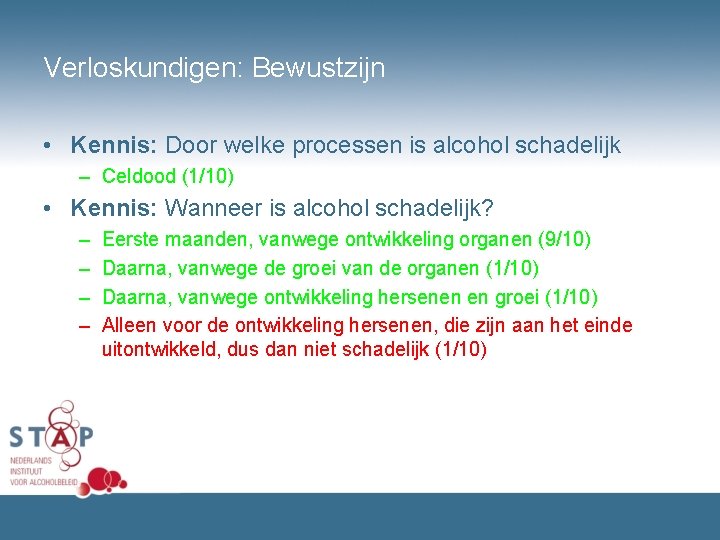 Verloskundigen: Bewustzijn • Kennis: Door welke processen is alcohol schadelijk – Celdood (1/10) •