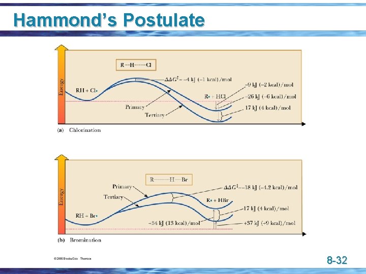 Hammond’s Postulate 8 -32 