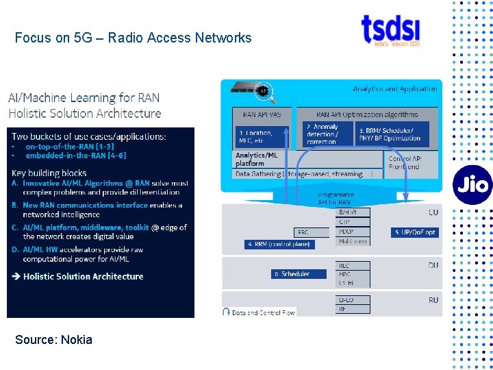 Focus on 5 G – Radio Access Networks Source: Nokia 