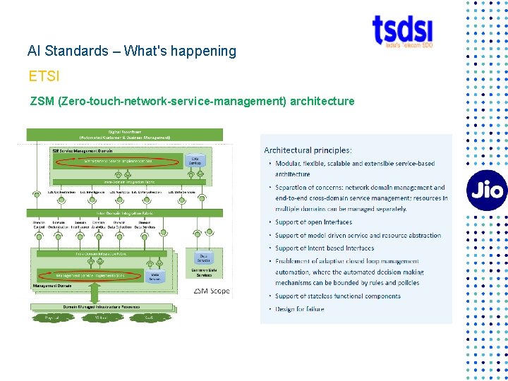 AI Standards – What's happening ETSI ZSM (Zero-touch-network-service-management) architecture 