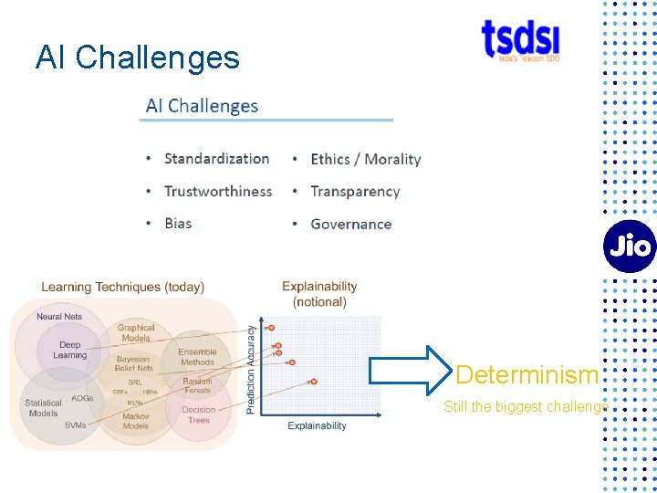 AI Challenges Determinism Still the biggest challenge 
