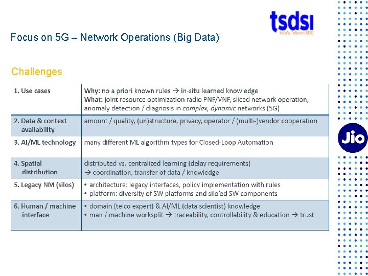 Focus on 5 G – Network Operations (Big Data) Challenges 