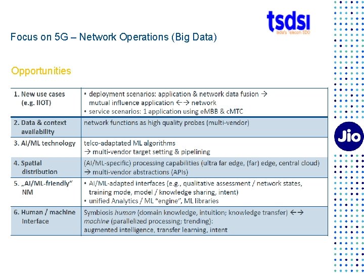 Focus on 5 G – Network Operations (Big Data) Opportunities 