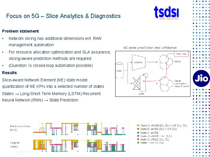 Focus on 5 G – Slice Analytics & Diagnostics Problem statement • Network slicing