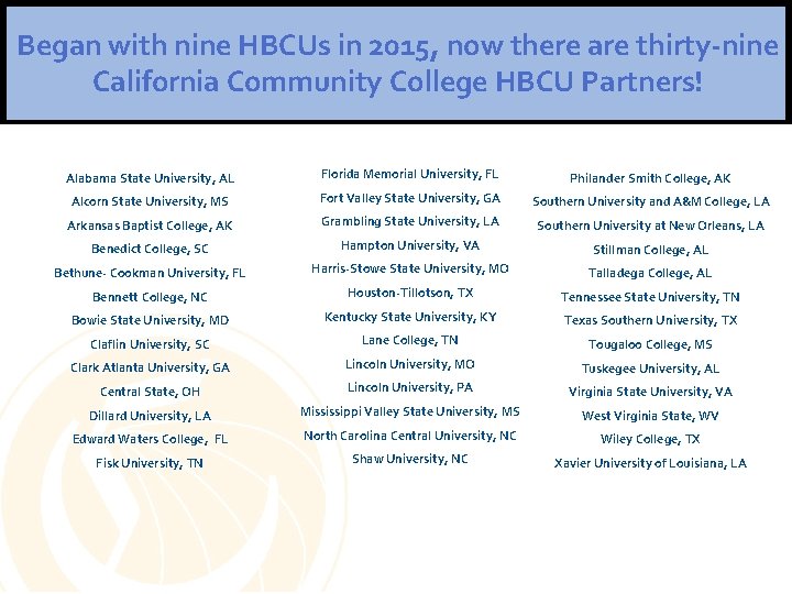 Began with nine HBCUs in 2015, now there are thirty-nine California Community College HBCU