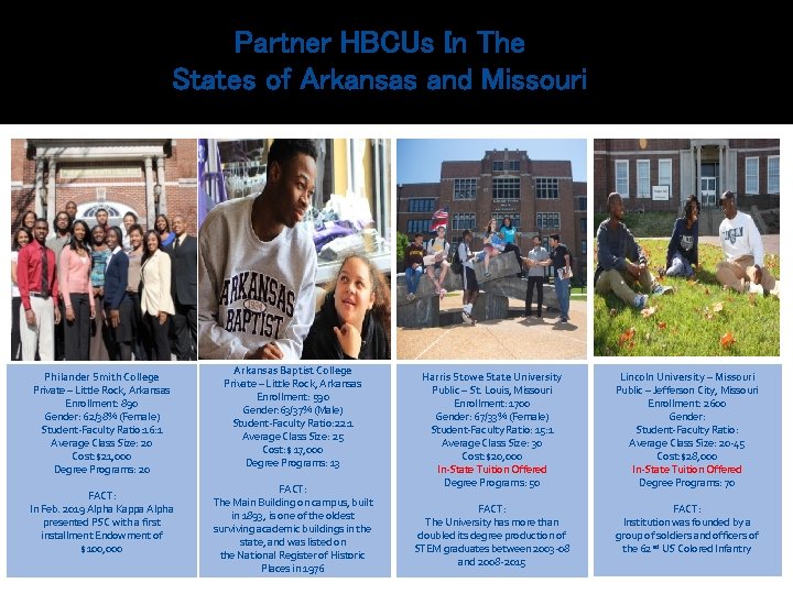 Partner HBCUs In The States of Arkansas and Missouri Philander Smith College Private –