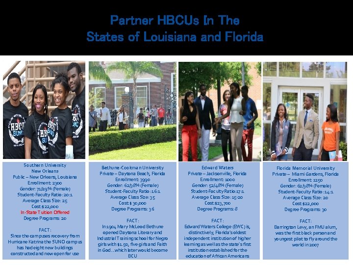 Partner HBCUs In The States of Louisiana and Florida Southern University New Orleans Public