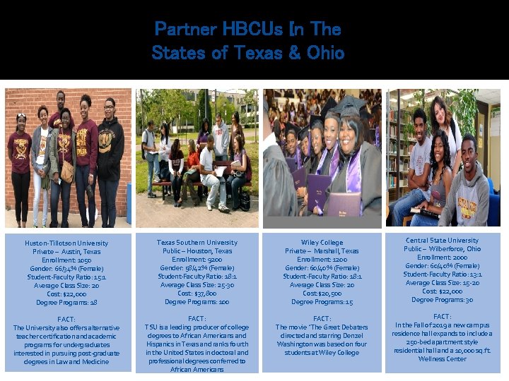 Partner HBCUs In The States of Texas & Ohio Huston-Tillotson University Private – Austin,