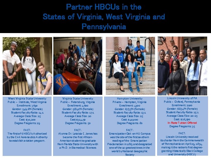 Partner HBCUs in the States of Virginia, West Virginia and Pennsylvania West Virginia State