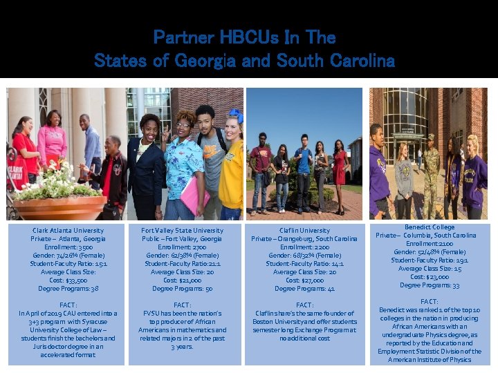 Partner HBCUs In The States of Georgia and South Carolina Clark Atlanta University Private