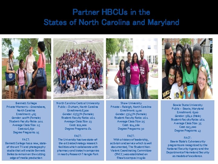 Partner HBCUs in the States of North Carolina and Maryland Bennett College Private Women's