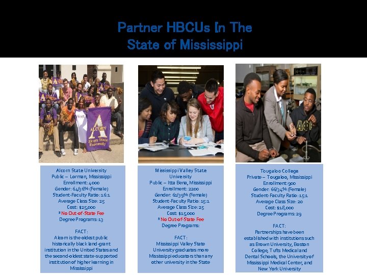 Partner HBCUs In The State of Mississippi Alcorn State University Public – Lorman, Mississippi