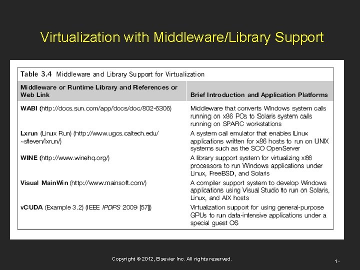 Virtualization with Middleware/Library Support Copyright © 2012, Elsevier Inc. All rights reserved. 1 -