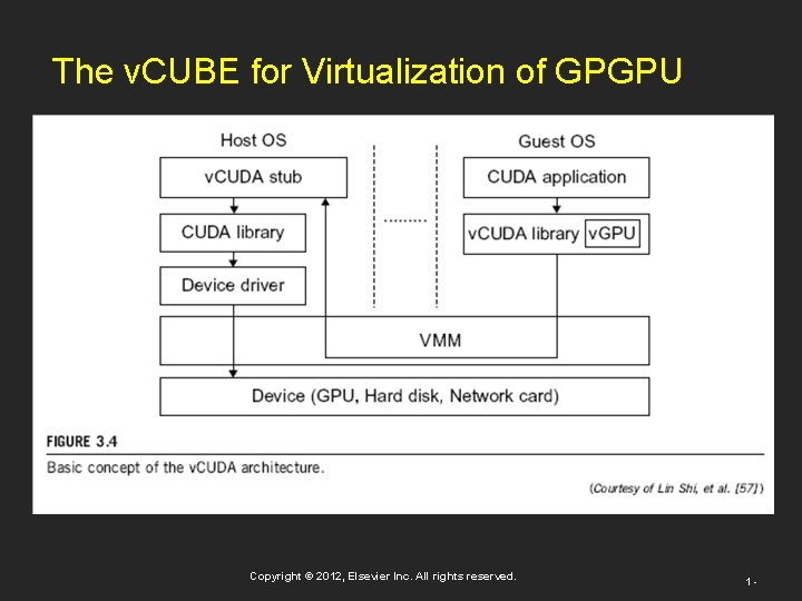 The v. CUBE for Virtualization of GPGPU Copyright © 2012, Elsevier Inc. All rights