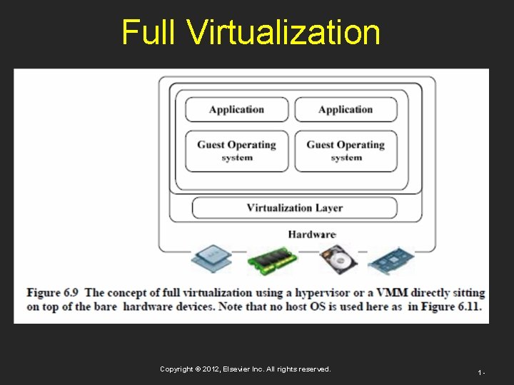 Full Virtualization Copyright © 2012, Elsevier Inc. All rights reserved. 1 - 